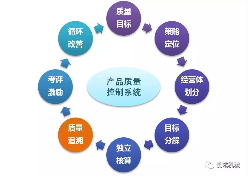 立磨總包服務