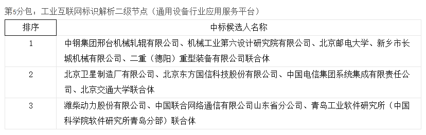工業互聯網創新發展
