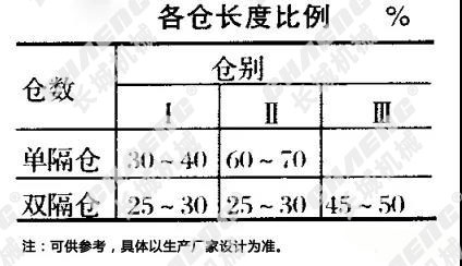 球磨機(jī)倉(cāng)室