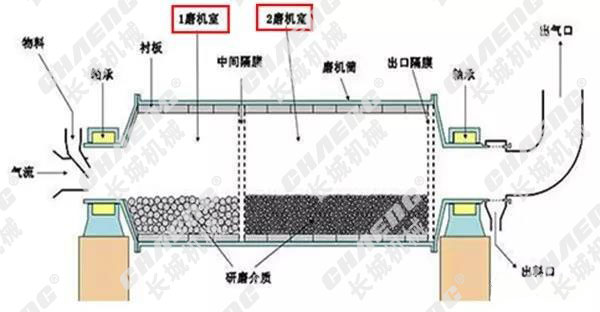 球磨機(jī)設(shè)備廠(chǎng)家