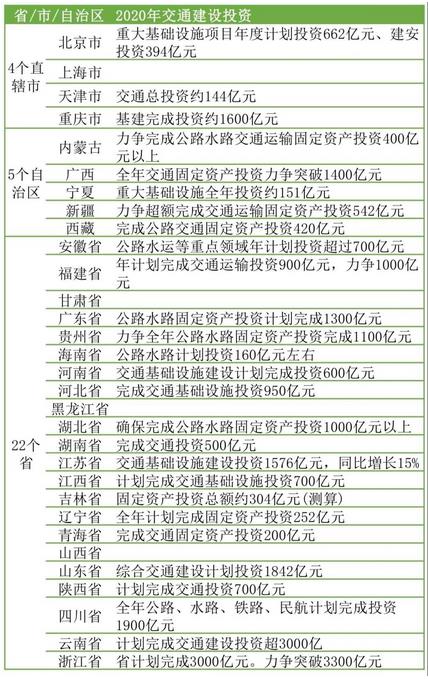 地區省份