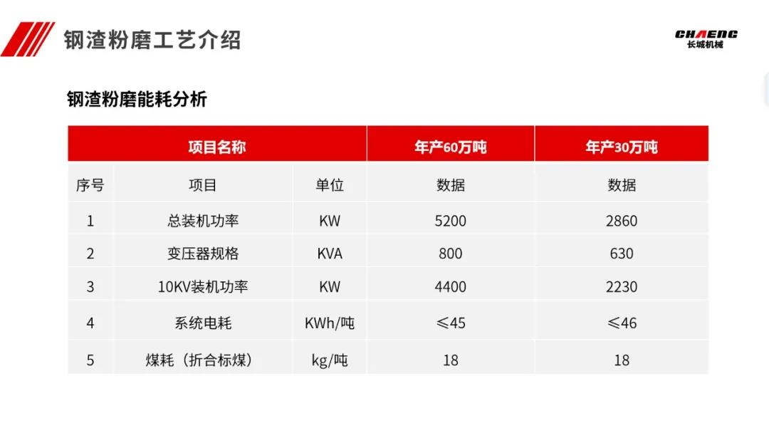 新鄉長城參會代表做會議報告