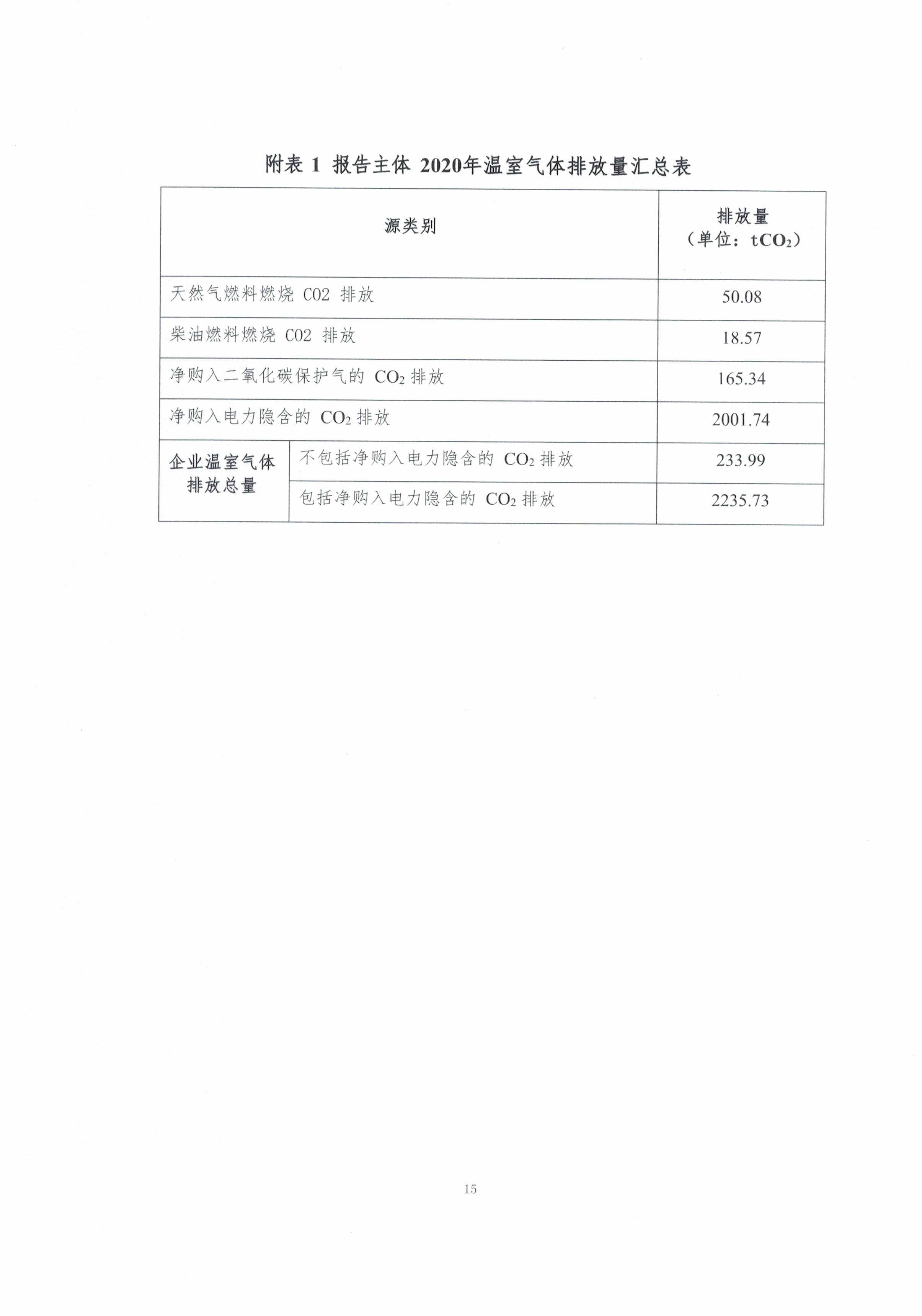 新鄉市長城機械有限公司2020年度溫室氣體排放報告
