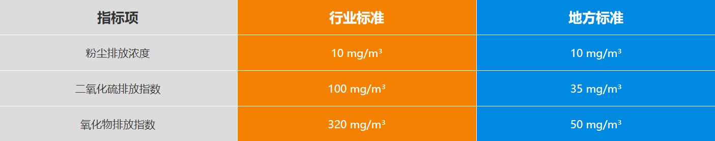 新鄉長城機械礦粉示范生產線排放