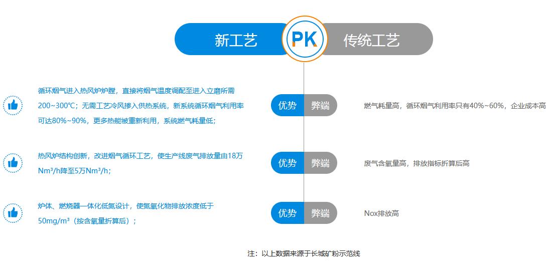 新鄉長城機械熱風爐 新鄉長城機械熱風爐