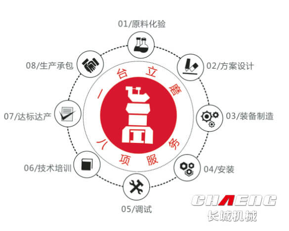 鎳渣生產線