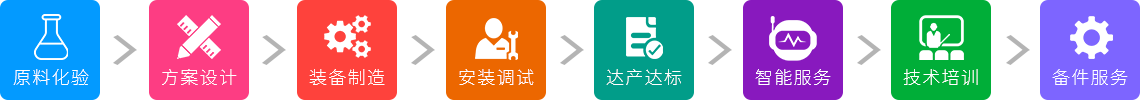 1臺立磨，8項服務
